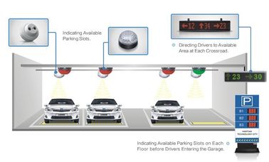 Bezprzewodowy czujnik magnetyczny kryty Intelligent Car Parking Guidance System lotniskach