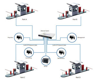 Zautomatyzowany system zarządzania parkingami RFID z karty inteligentnej dozownika