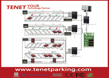 Parkingi Guidance System z czujnika ultradźwiękowego i wyświetlaczem LED