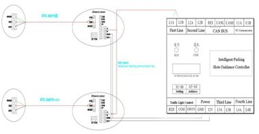 Garaż system naprowadzający parkingowe