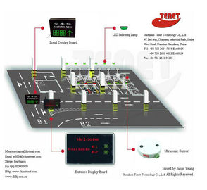 Inteligentny system prowadzenia parking dla parkingów wewnątrz nulti piętra Lot