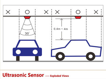 PGS Czujnik ultradźwiękowy samochodów parking Bay Guidance System krytym garażu